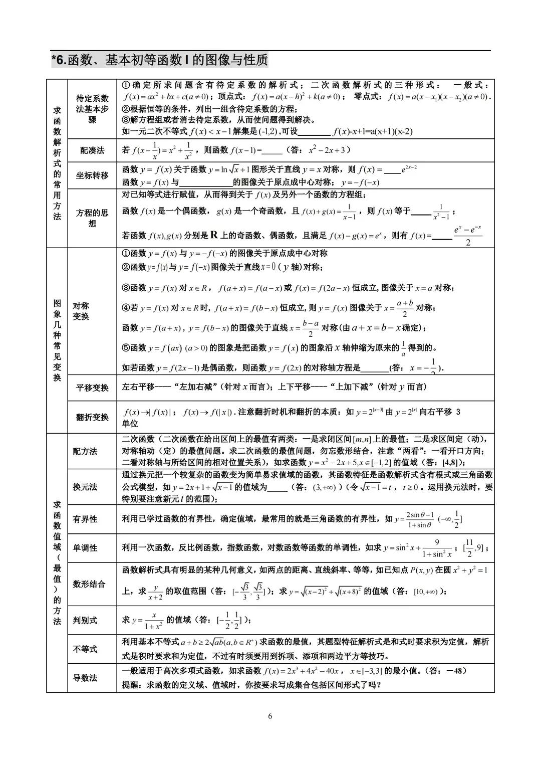 北大博士：高中数学三年题型考点，无非就这28张表格，7天吃透