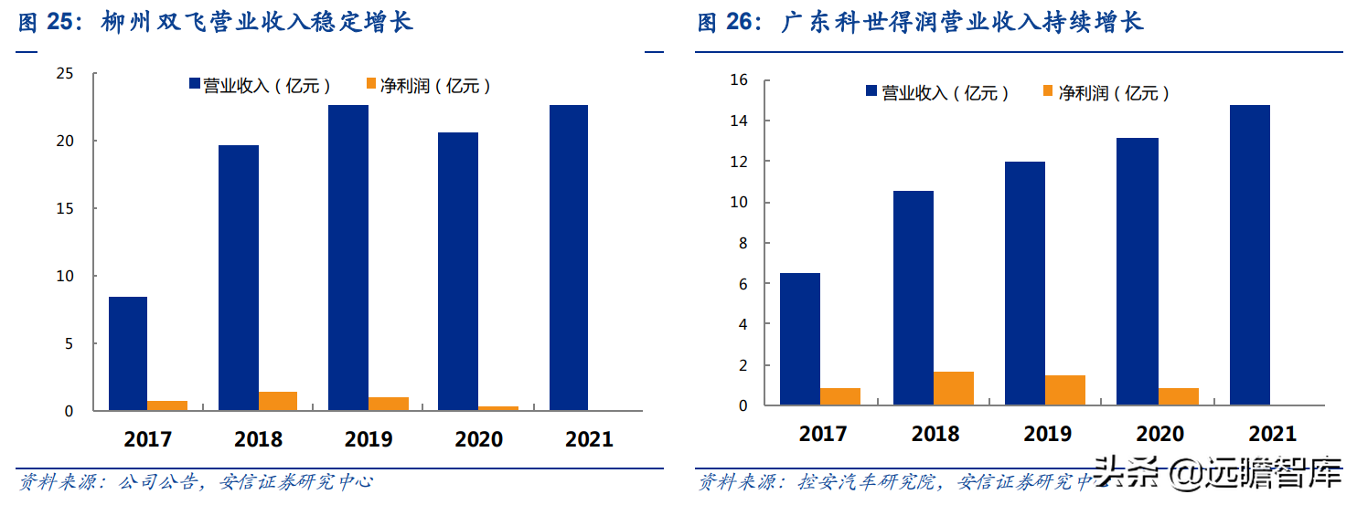 保时捷Taycan碳化硅OBC独家供应商，得润电子：立足高端树立标杆