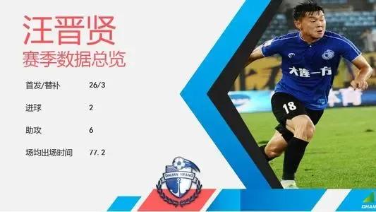 浙江毅騰青訓梯隊教練名單（細數中國足球最強青訓）