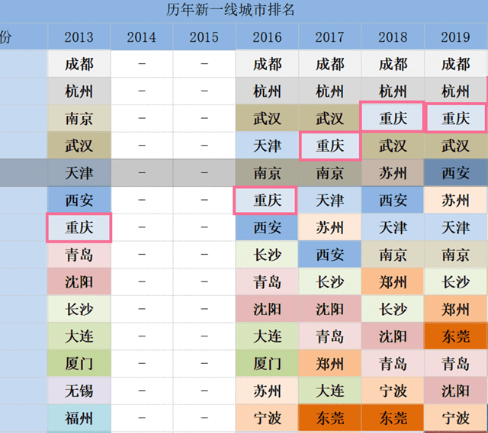 世界一线城市：美国入围5个，印度入围3个，日韩各1个，我国呢？