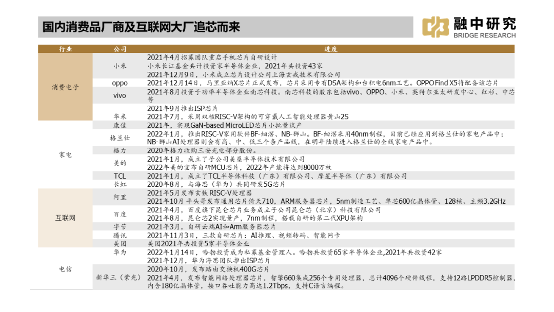 国内集成电路产业全景梳理