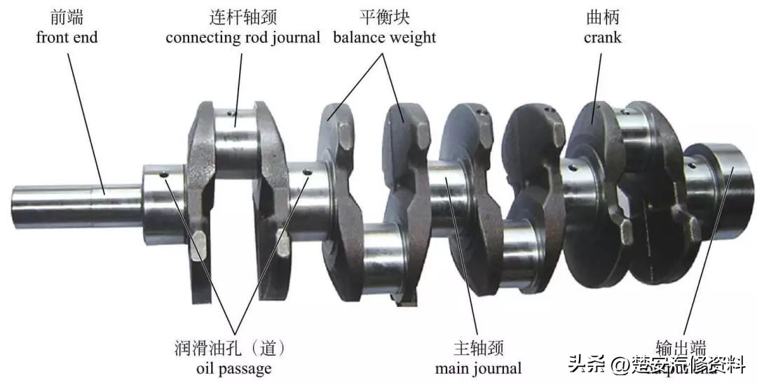 又一波发动机的内部构造高清图，中英对照