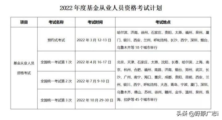 证券从业考试和基金从业考试有什么区别？