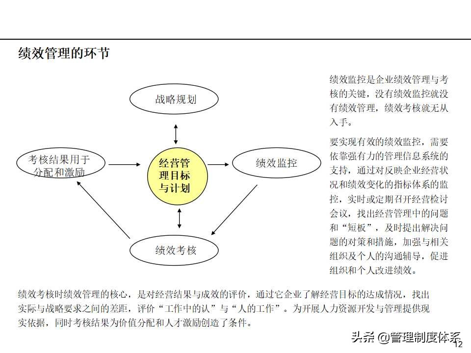 「课件」管理培训课程-以经营为导向的绩效管理（100页）