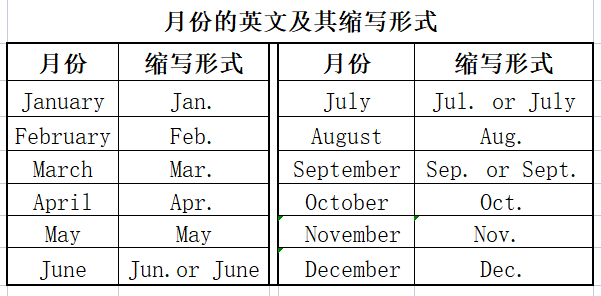 6月英语怎么读（6月(yue)英语怎么读音发音）-大连信息(xi)网