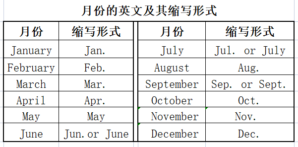 6月英语怎么读（6月英语怎么读音发音）-第2张图片-昕阳网