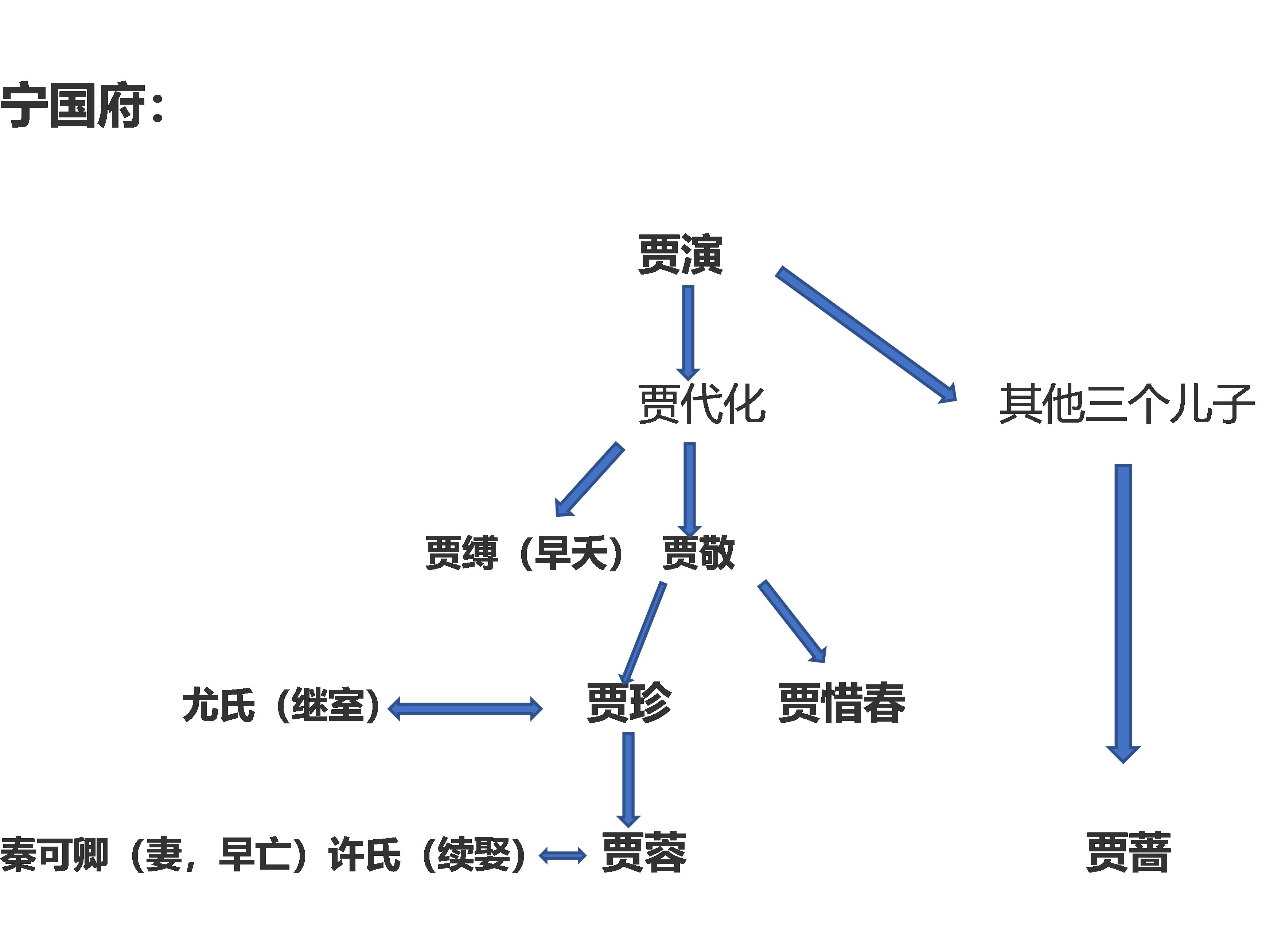 红楼春趣人物关系表图片