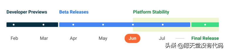 Google 最新发布 Android 13 公测版 Beta 3；被誉为平台稳定性的里程碑