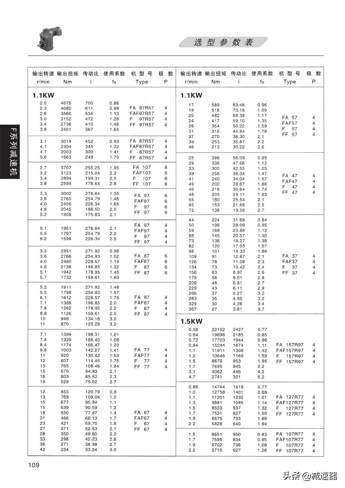 F平行轴齿轮减速机选型资料