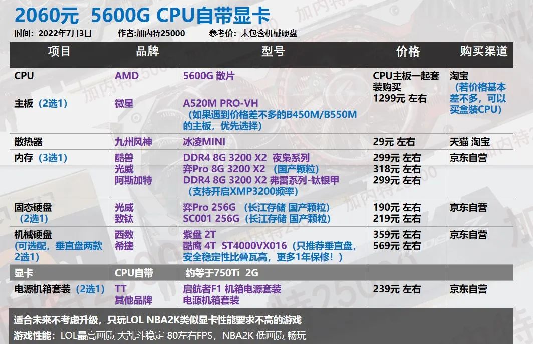 22年7月| 30套 装机配置单,游戏刚需 生产力软件 二手显卡过渡等40系