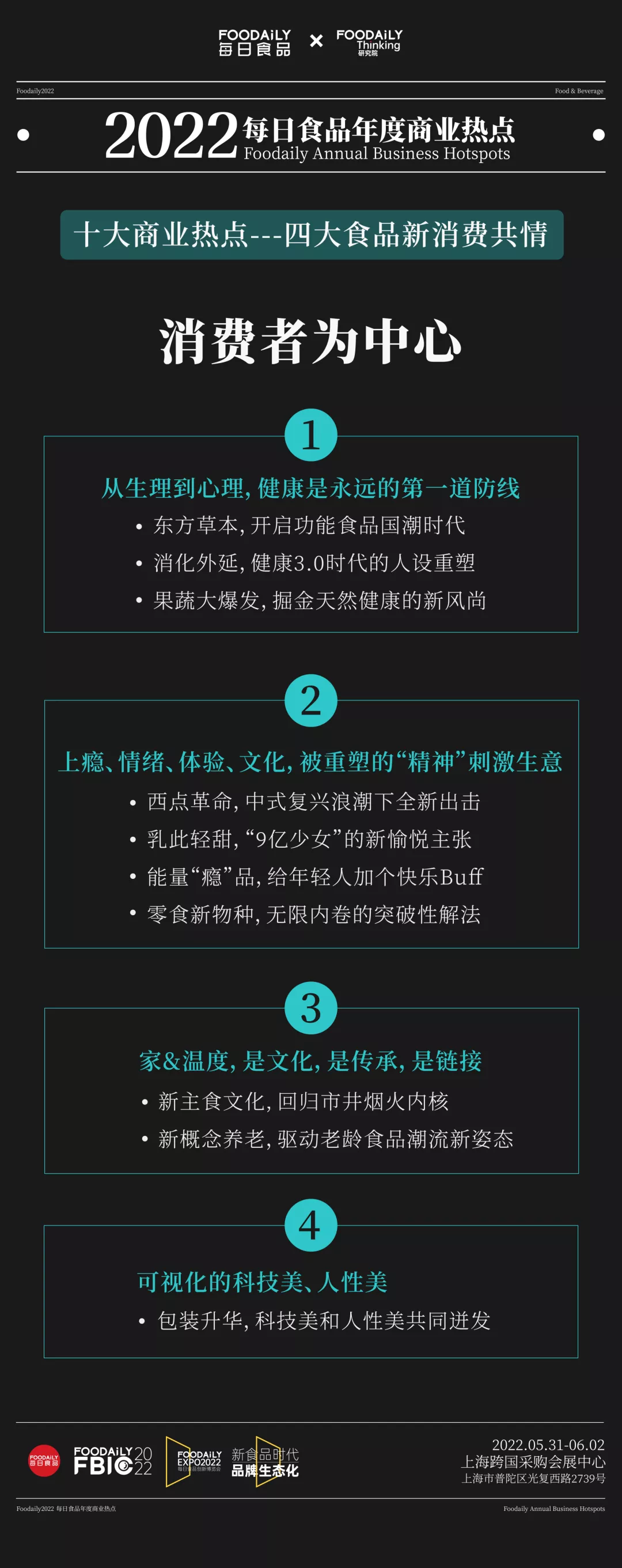 与50+品牌共话2022年度商业热点，听听他们眼中的机会点在哪？