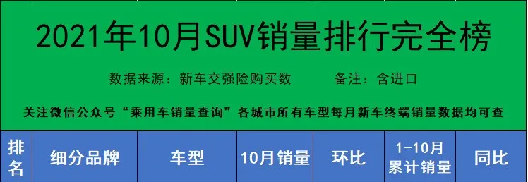 车300:这款奔驰从27.68万降到17.99万,月销量只有937台