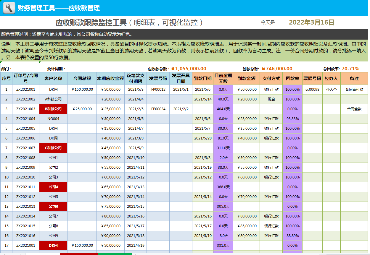 应收应付账款跟踪管理不难，但麻烦！用这套账款跟踪表试试