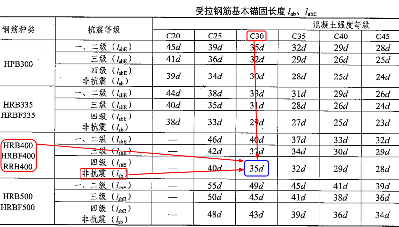 锚固长度的计算方法