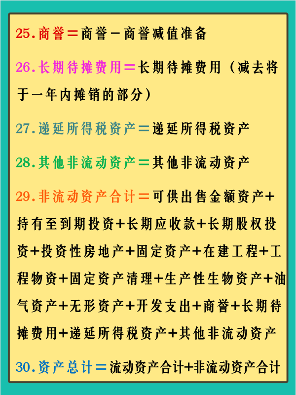 2022新版：资产负债表与利润表的编制公式大全！会计人一定要会