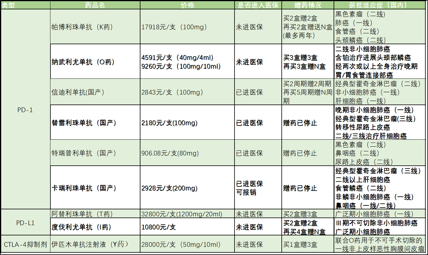 免疫药物怎么选？费用多少？7位患友真实用药经历有话说