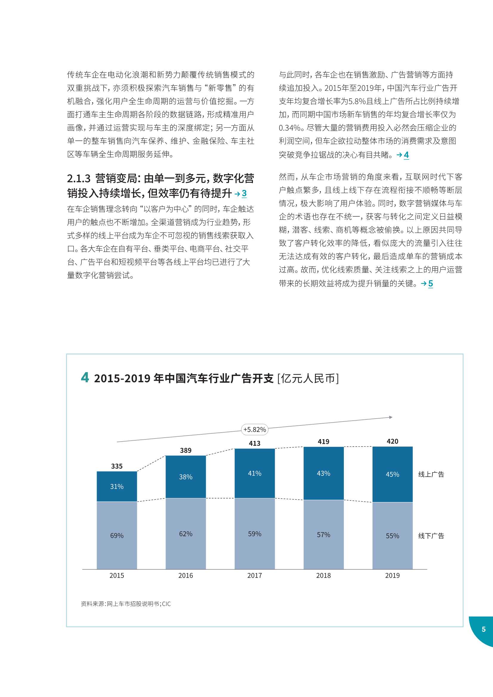 2022年车企数字化营销白皮书（天猫汽车&罗兰贝格）