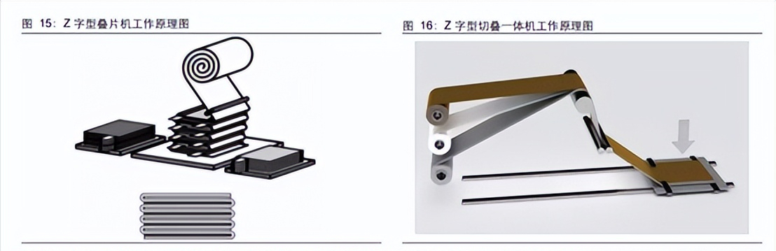 麒麟电池概念涨停潮，挖掘上游CTP电池铲子股