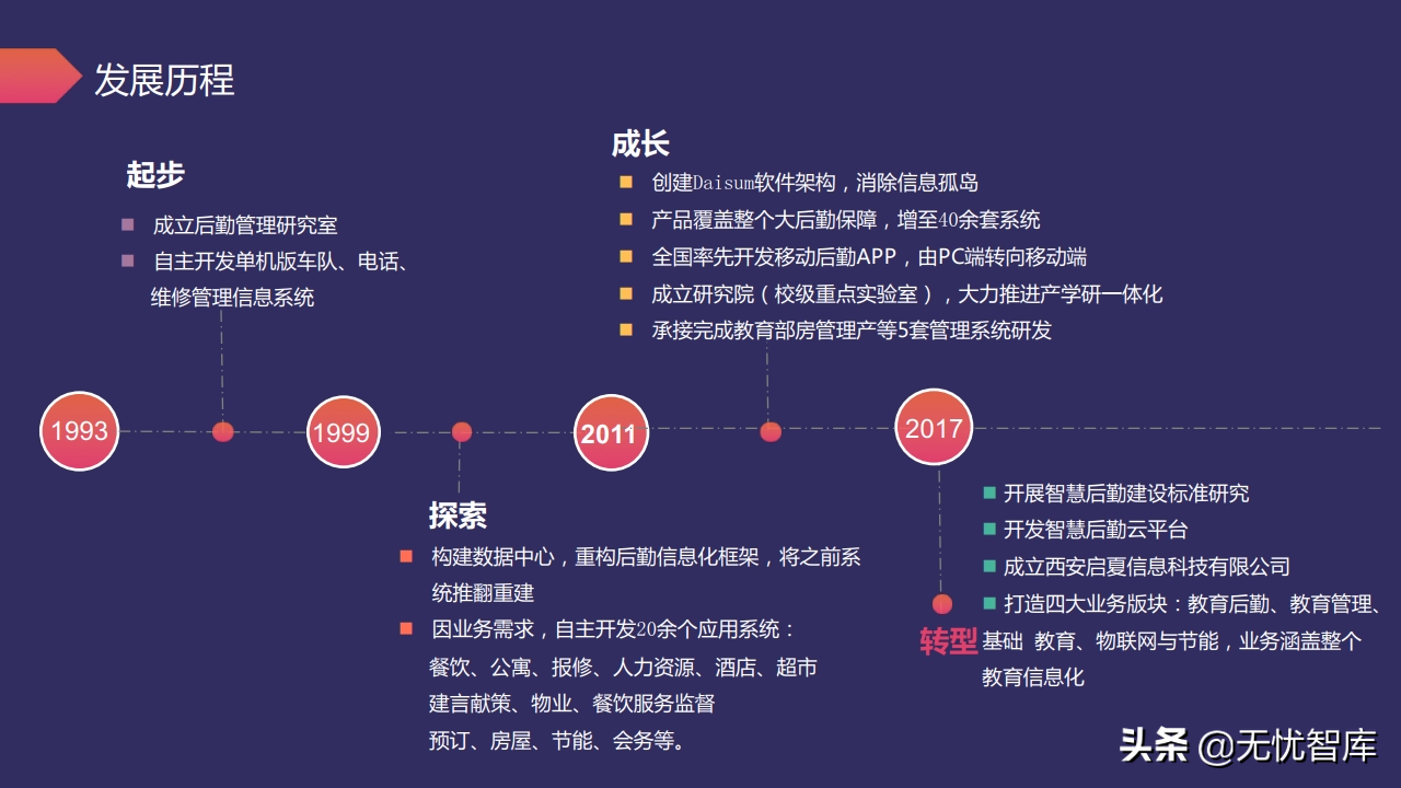 以人为本 创新驱动构建未来校园智慧后勤云平台（附PPT全文）