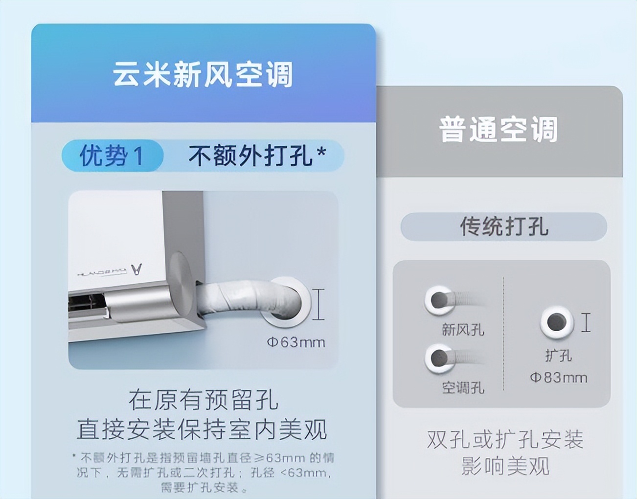 告别憋闷夏季，不开窗也有新鲜空气，云米新风空调效果如何？