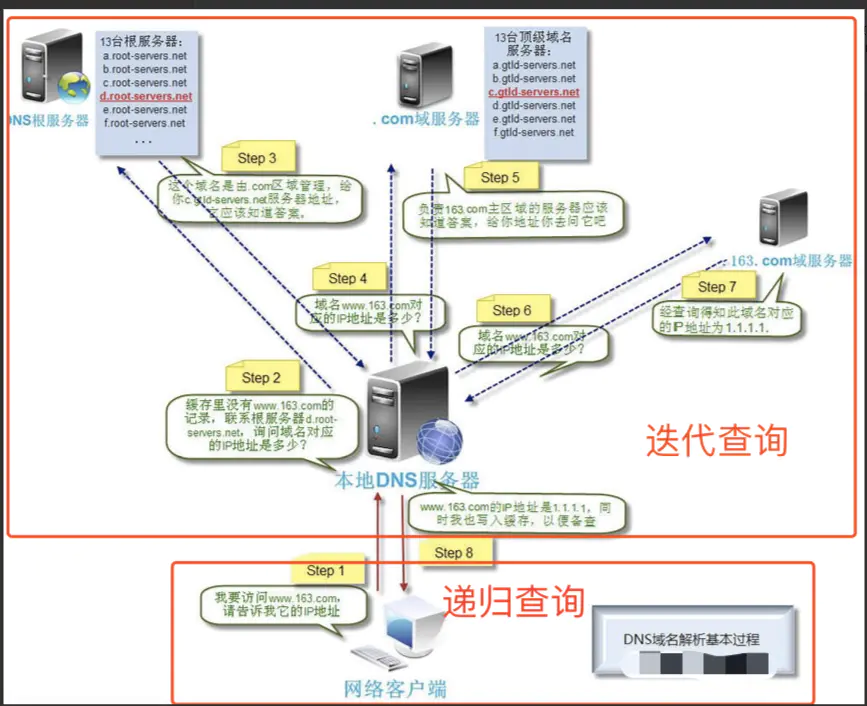 计算机网络基础网络协议——讲解（全面总结）