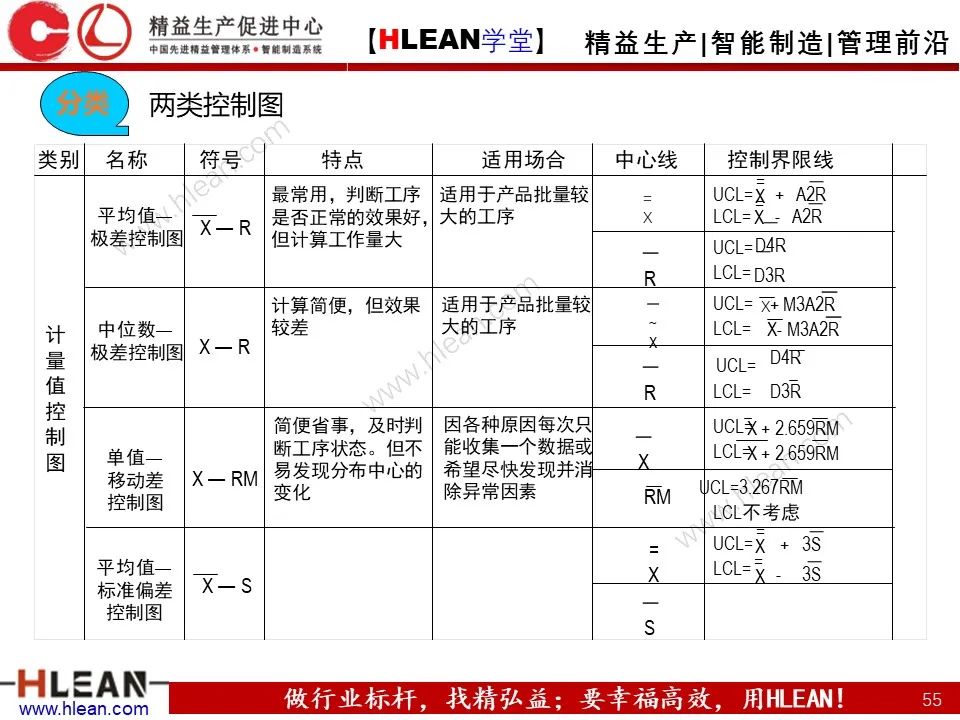「精益學堂」班組長管理能力提升之品質管理