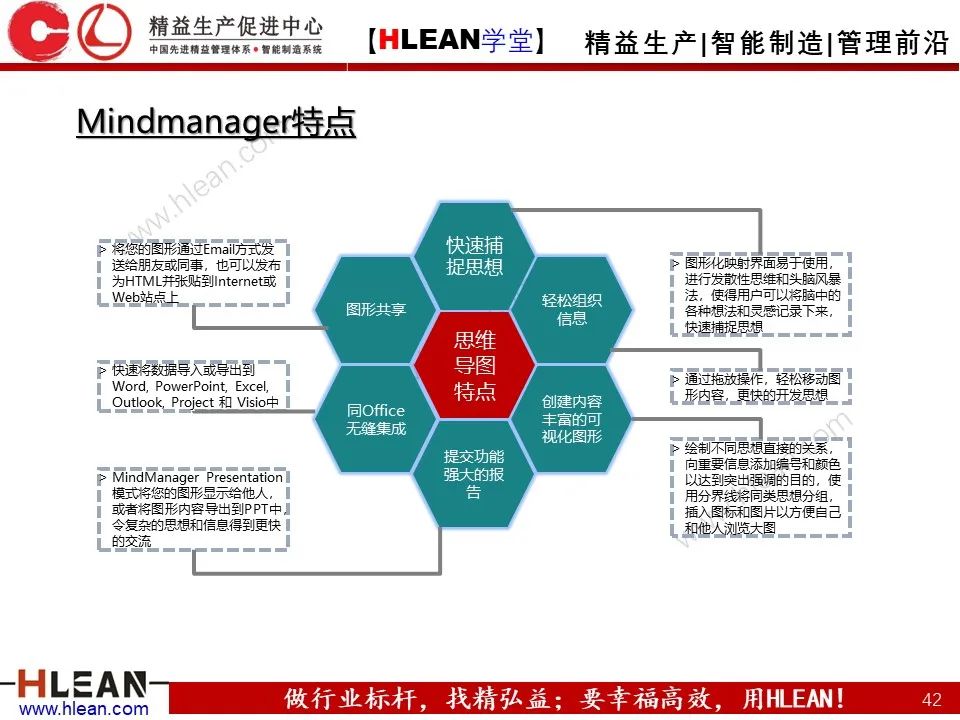「精益學堂」有趣且實用的思維導圖