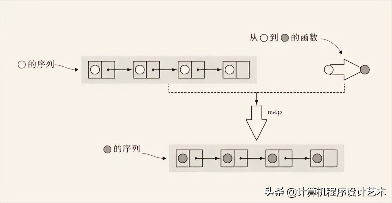 编程语言：类型系统的本质