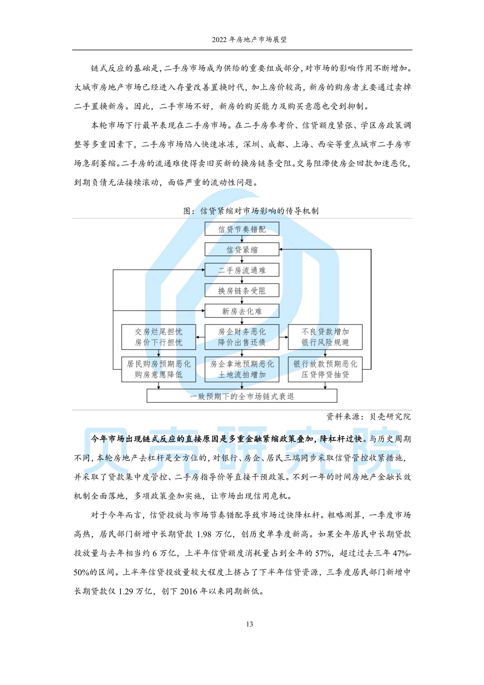 2022年房地产市场展望：从链式衰退到良性循环（贝壳研究院）