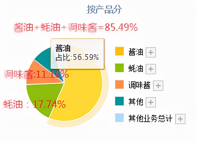 上市公司财务报表分析,上市公司财务报表分析软件