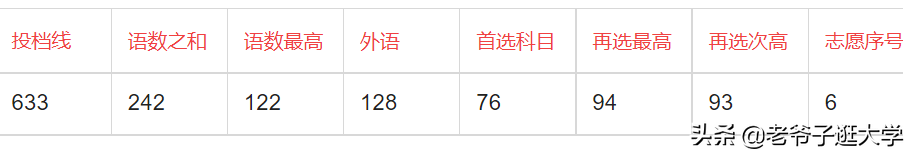 新高考100所热门高校2021年报录实况回顾·中山大学