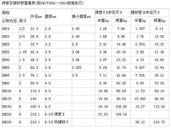 铝的重量怎么计算（铝的重量怎么计算出来）-第1张图片-巴山号