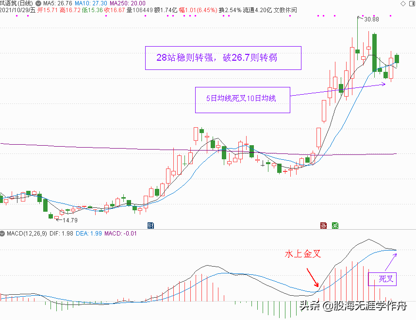 元宇宙概念股分析和元旦节后策略点评（下篇）（附20只元宇宙股）