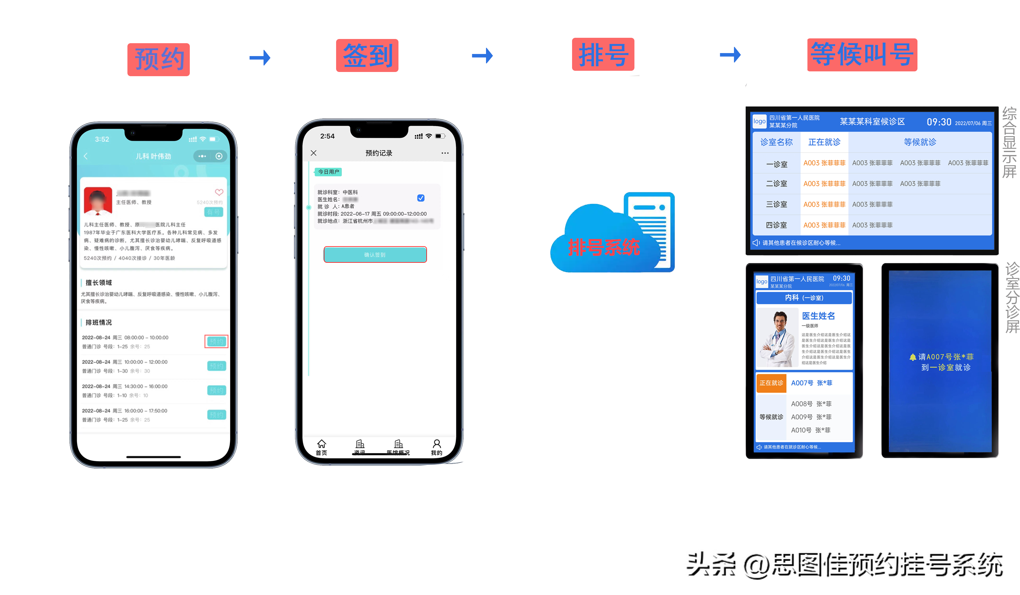 门诊排队叫号系统，有序叫号就诊，适用医院医院、门诊部、诊所等