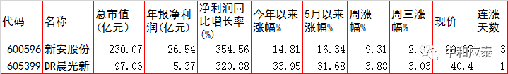 周四A股重要投资参考（6月9号）