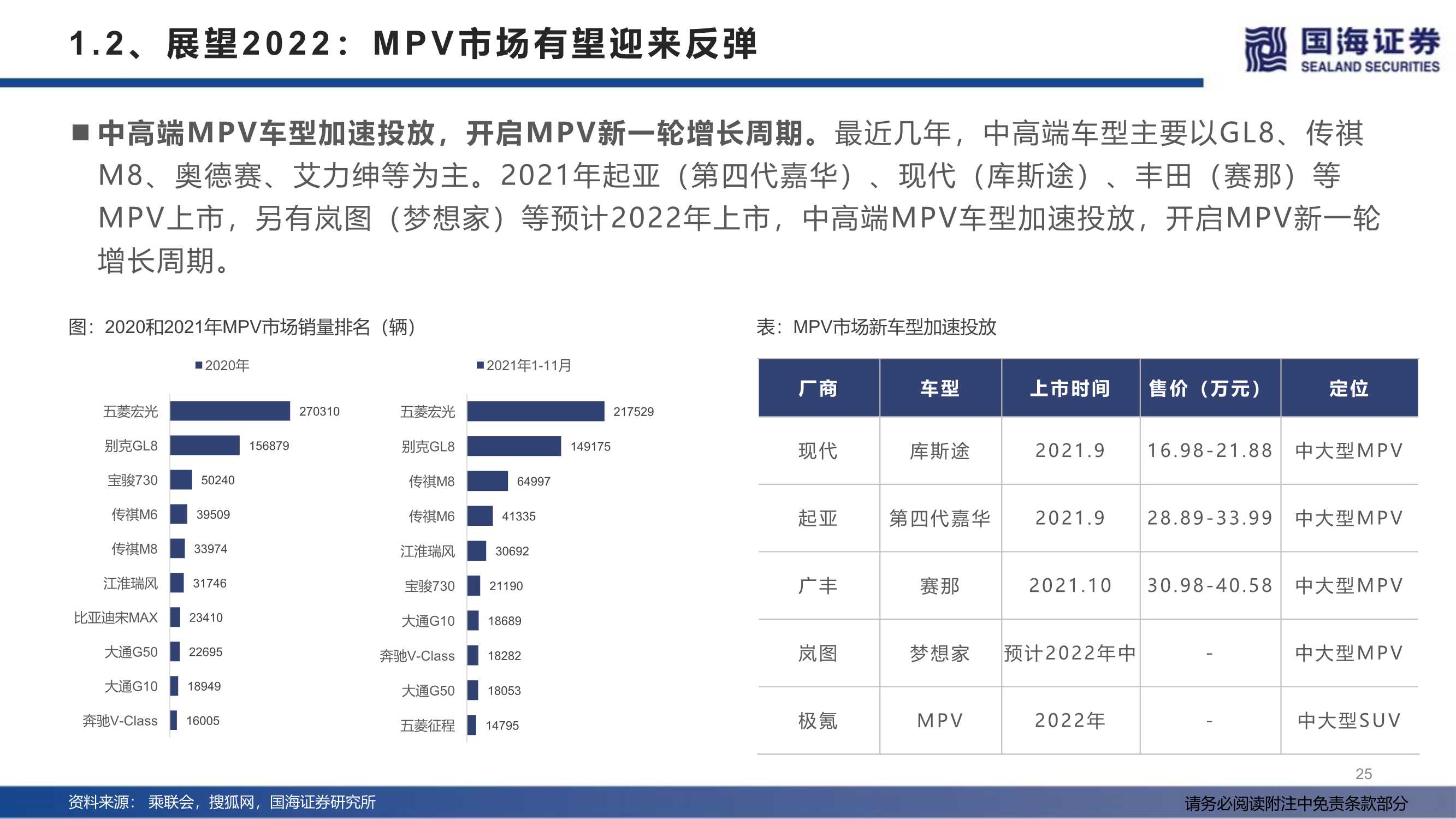 汽车行业2022年度策略：产业变革的α，时代浪潮的β