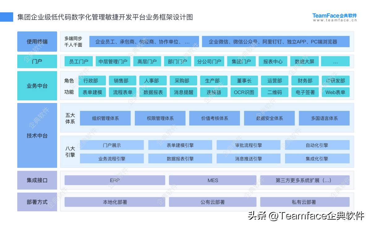 从事CRM系统项目实施10年，总结的失败原因分析