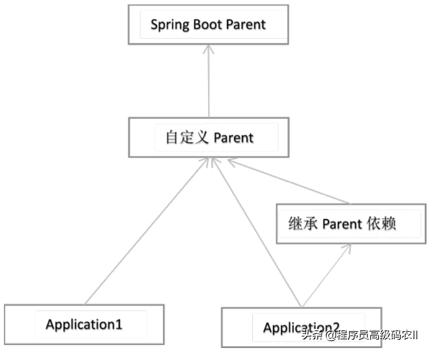 24岁秃头程序员教你微服务交付下如何持续集成交付，学不会砍我