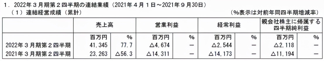 花7000万元控股景品厂，ROUND1不想只做游戏厅 | 潮图鉴第15期