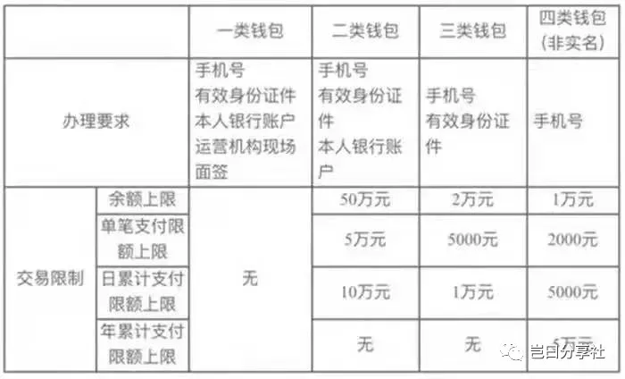 数字货币交易软件下载（数字货币软件下载大全）-第3张图片-科灵网