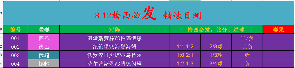 明天足球赛事推荐(两场足球：奥萨苏纳 VS 塞维利亚，弗赖堡 VS 多特蒙德，附赠扫盘)