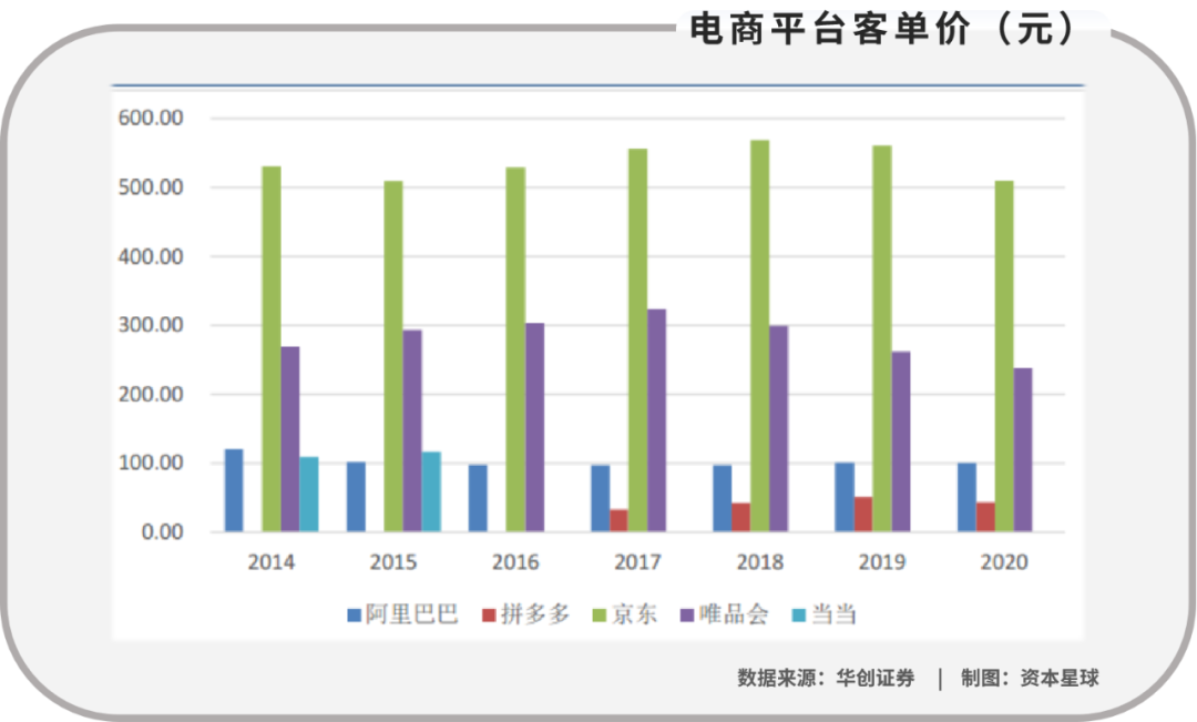 唯品会等垂直电商，或许只有诗没有远方