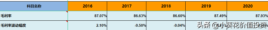具有超强研发优势的“恒瑞医药”，接下来怎么走