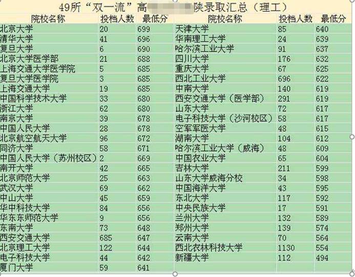 高三一模多少分，才有希望考上一流大学？20年任教班主任给出答案