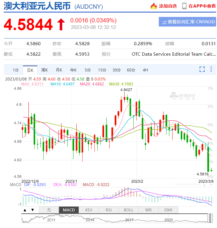美元對澳元匯率今日是多少，美元對澳元匯率今天