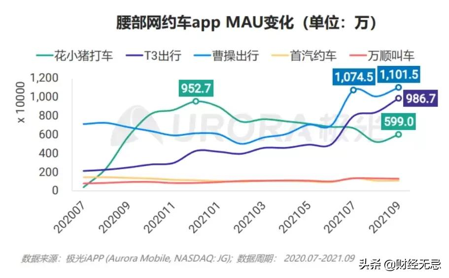 吉利集团将推网约车聚合平台,为何起个大早赶了个晚集
