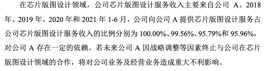 创耀科技IPO：业绩不稳且业务结构变动 大客户依赖较为严重