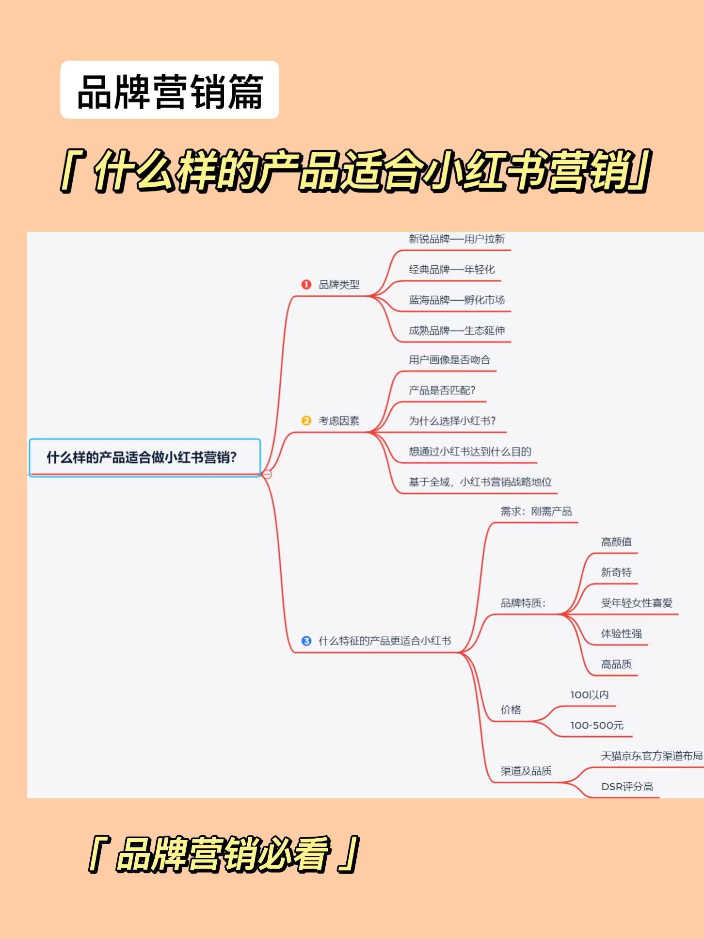 品牌如何判断自己的产品是否适合小红书营销？