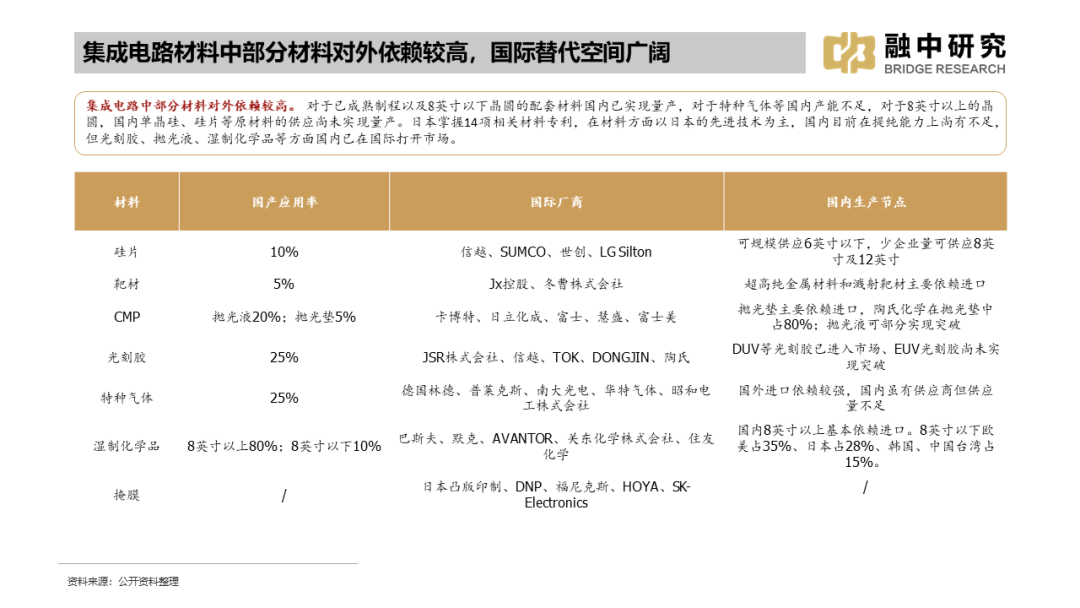 国内集成电路产业全景梳理