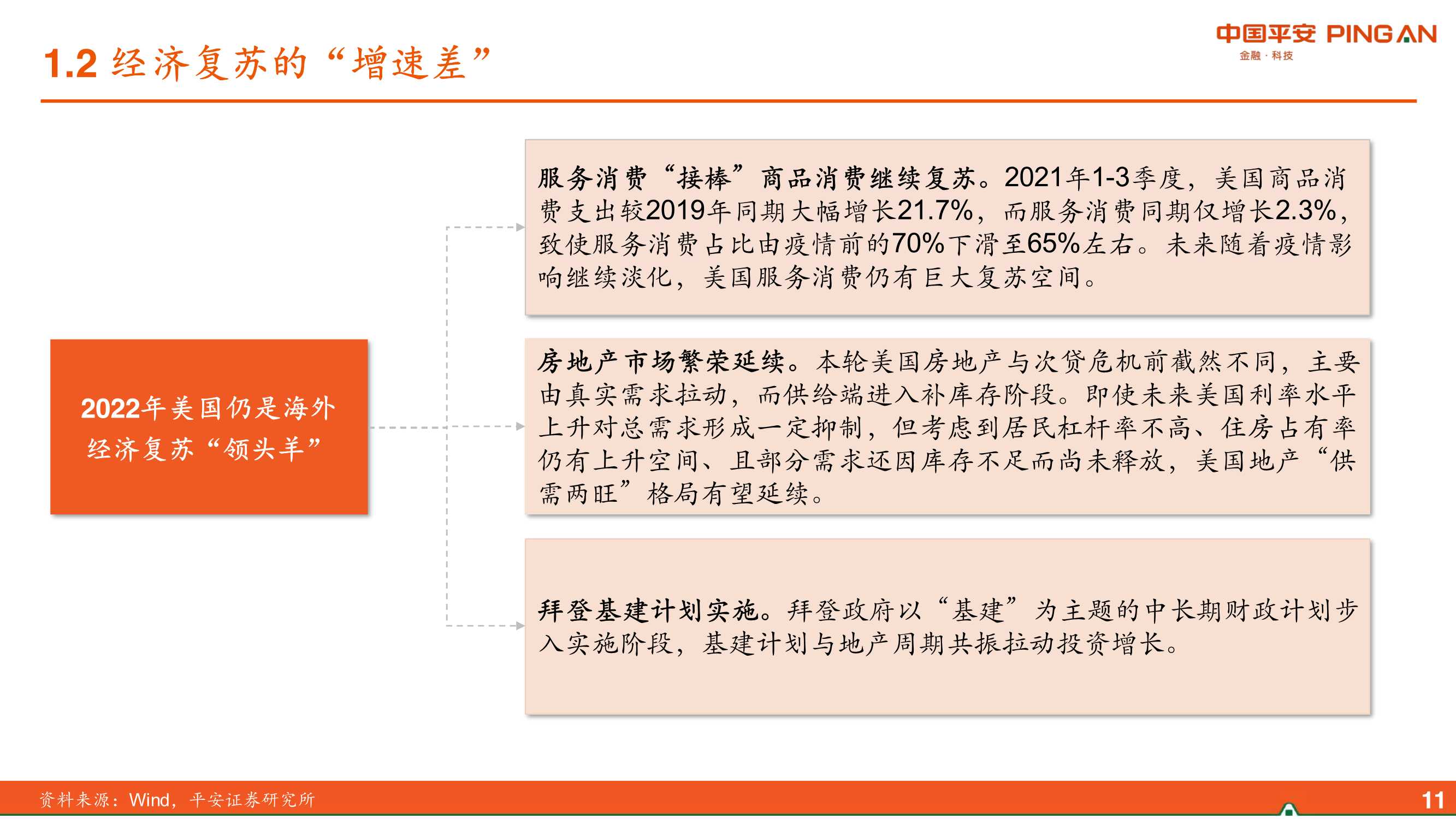 2022年中国经济展望：差序格局下的高质量发展（平安证券）